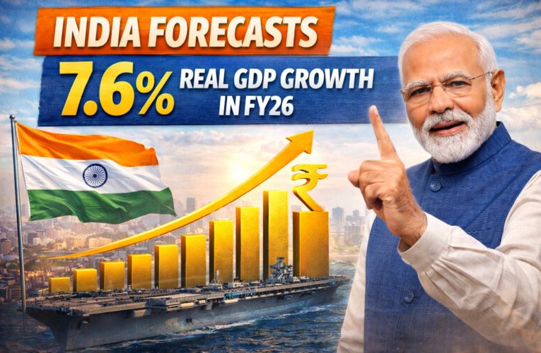 India Forecasts 7.6% Real GDP Growth in FY26; Nominal Expansion Seen at 8.6%