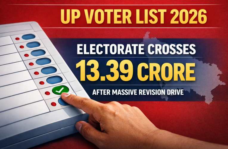 UP Voter List 2026: Electorate Crosses 13.39 Crore After Massive Revision Drive