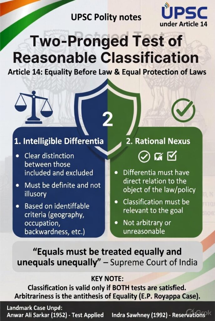 Article 14: Equality Before Law & Equal Protection