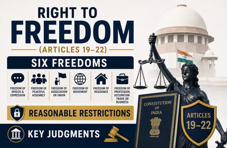 Right to Freedom (Articles 19–22): Six Freedoms, Reasonable Restrictions & Key Judgments