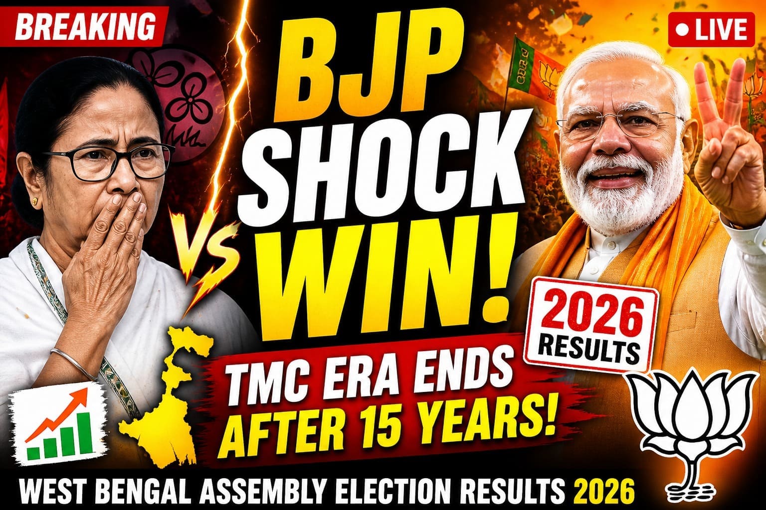 West Bengal election results 2026
